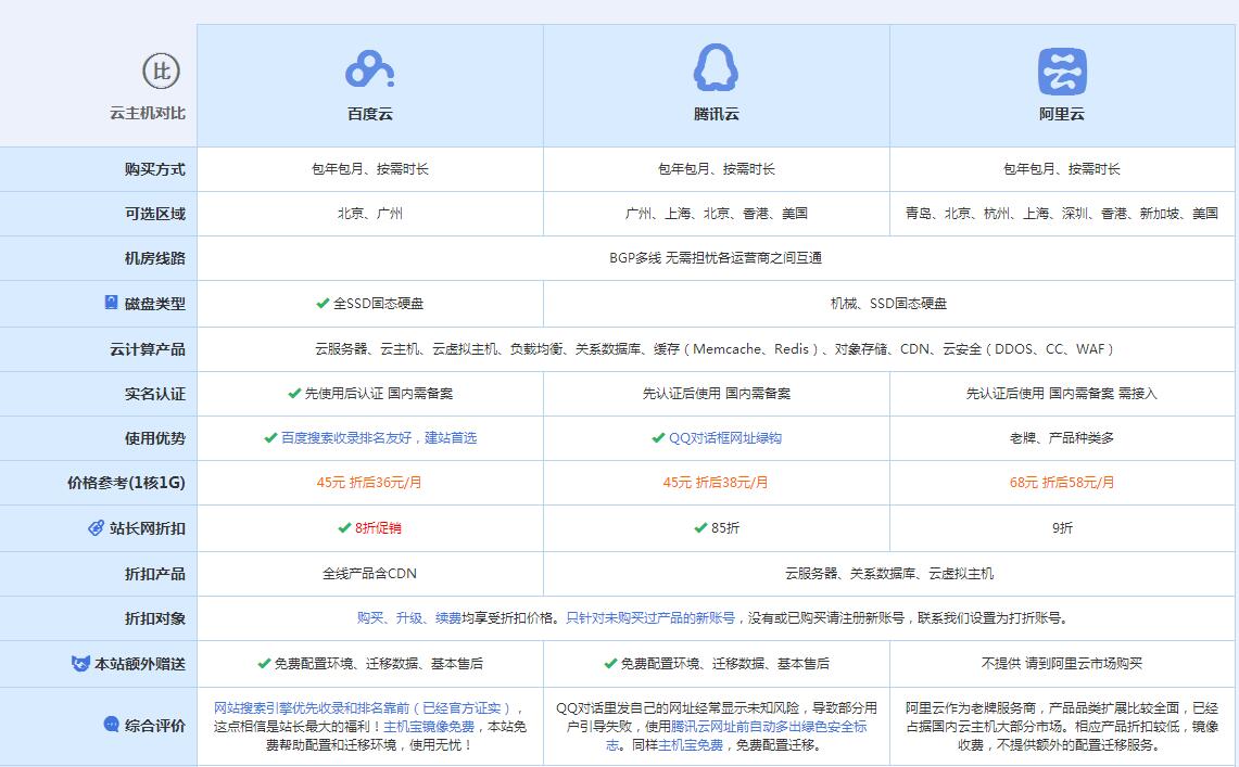 海兴云主机代理对比.jpg